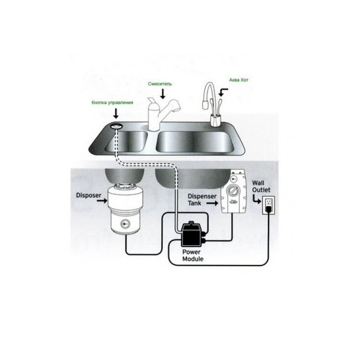 Food waste disposer ISE Evolution 200