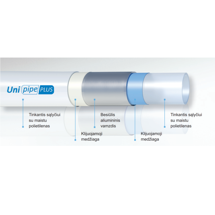 Daudzslāņu caurule UPONOR Uni Pipe PLUS 16 x 2.0 mm (200 m)