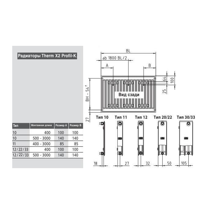 Radiators sānu uzlādei KERMI FKO 11 x 500 x 2000