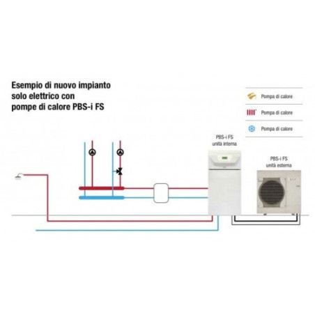 Siltuma sūknis gaiss - ūdens 16 kW BAXI PBS-i 16 TR E FS2 ar integrētu 180 l katlu, trifāzu