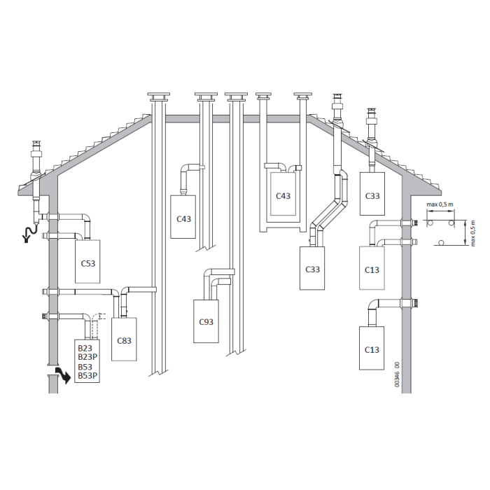 Gas condensing boiler ITALTHERM City Class KR-25 KR with the option to connect a storage water heater