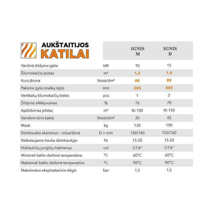 Cietā kurināmā katls-virtuve AUKŠTAITIJAS KATILAI 10 kW, M
