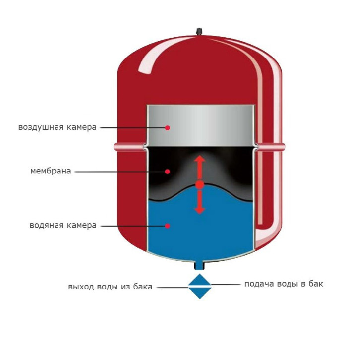 Uzpildāms izplešanās tvertne apkures sistēmai 80 l PN10