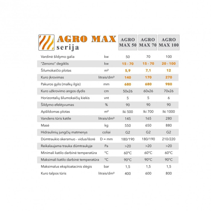 Universālais granulu katls AUKŠTAITIJAS KATILAI Agro Max 50 kW