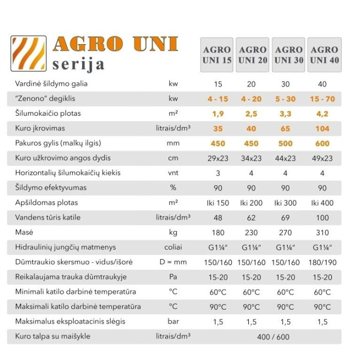 Универсальный гранульный котел АУКШТАЙТИОС КАТИЛАИ Agro Uni 20 кВт