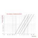 Hydraulic flow separation vessel FLAMCO FlexBalance EcoPlus C 100 kW - 1 1/4"", 28378