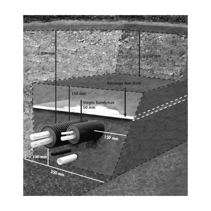 Fourfold insulated pipe UPONOR Ecoflex Quattro 2 x 32 x 2.9 - 25 x 3.5 - 20 x 2.8 / 175