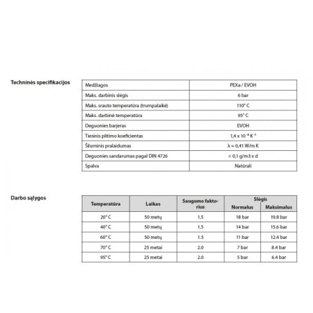 DANFOSS PE-Xa underfloor heating pipe 20 x 2.0 mm (120 m)