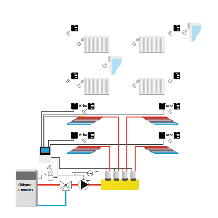 Controller TECH EU-L-4 WIFI (up to 8 zones)