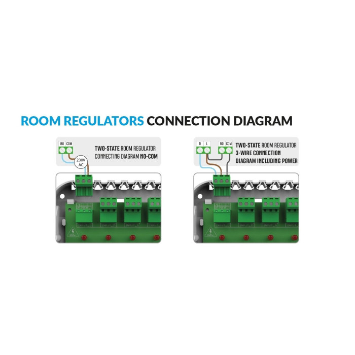 Laidinis regulators TECH EU-L-5s (līdz 8 zonām)