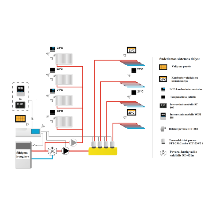 Wireless controller TECH EU-L-8 (up to 8 zones)
