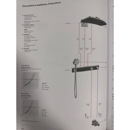 Встраиваемый термостатический душ 5 в 1 в комплекте HANSGROHE Rainmaker Select 460 3jet, черный/хромированный