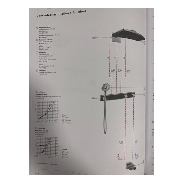 Built-in thermostatic shower 5 in 1 set HANSGROHE Rainmaker Select 460 3jet, black/chromed