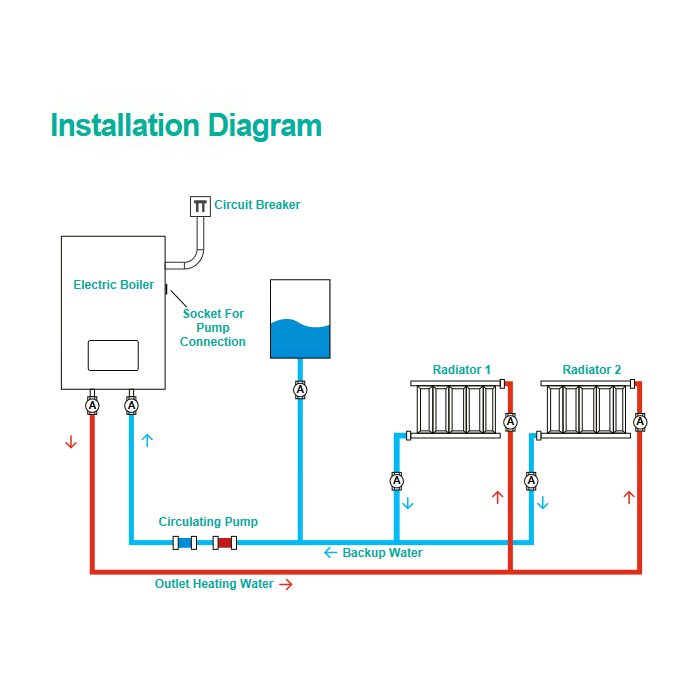 Electric boiler MEPA Amra Slim Wi-Fi 7.5 kW
