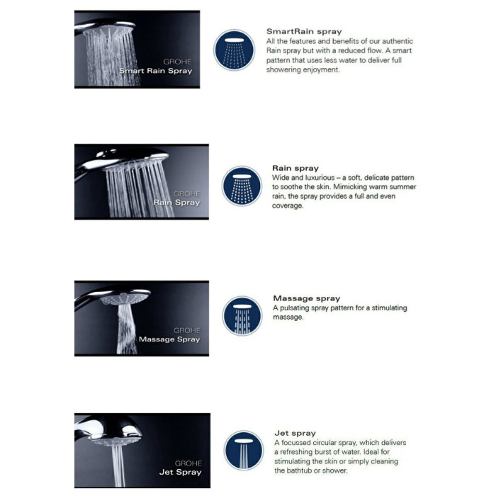 Термостатическая ванно-душевая система GROHE Euphoria 310 с ручным душем Euphoria 110 массаж, 26075GN0
