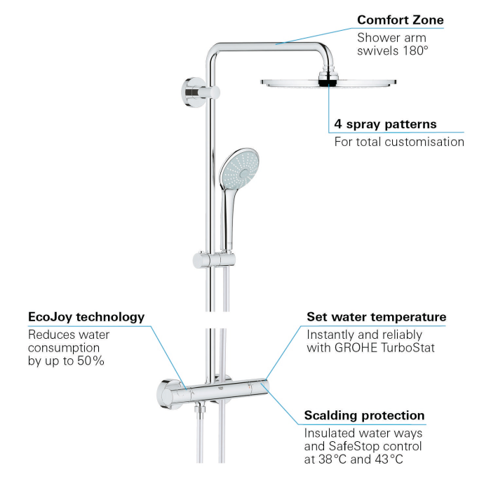 GROHE Euphoria 310 thermostatic bath-shower system with Euphoria 110 hand shower massage, 26075GN0