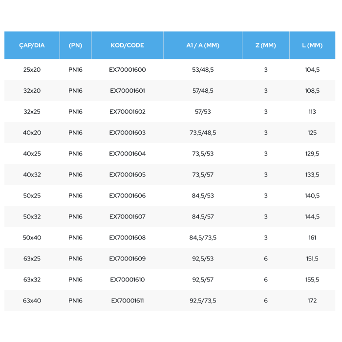 Пластиковое зажимное редукционное соединение для ПЭ трубы PIMTAS 90 x 50, EX70001620