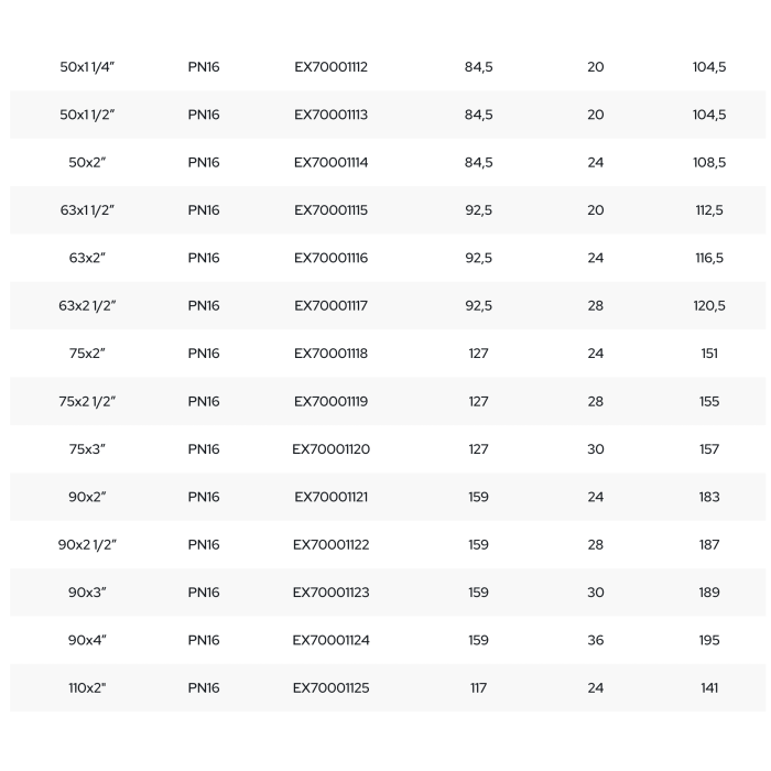 Пластиковый зажимной редукционный тройник для ПЭ трубы PIMTAS 50 x 32 x 50, EX70001706