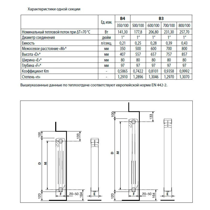 Alumīnija radiators FONDITAL Exclusifo 500/100 - 10 sekcijas