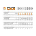 Cietā kurināmā katls AUKŠTAITIJAS KATILAI Classics 25 kW