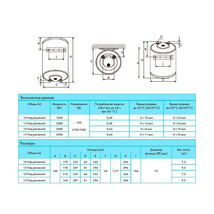Electric water heater ATLANTIC PCRB10 O'PRO, 10 l above the sink