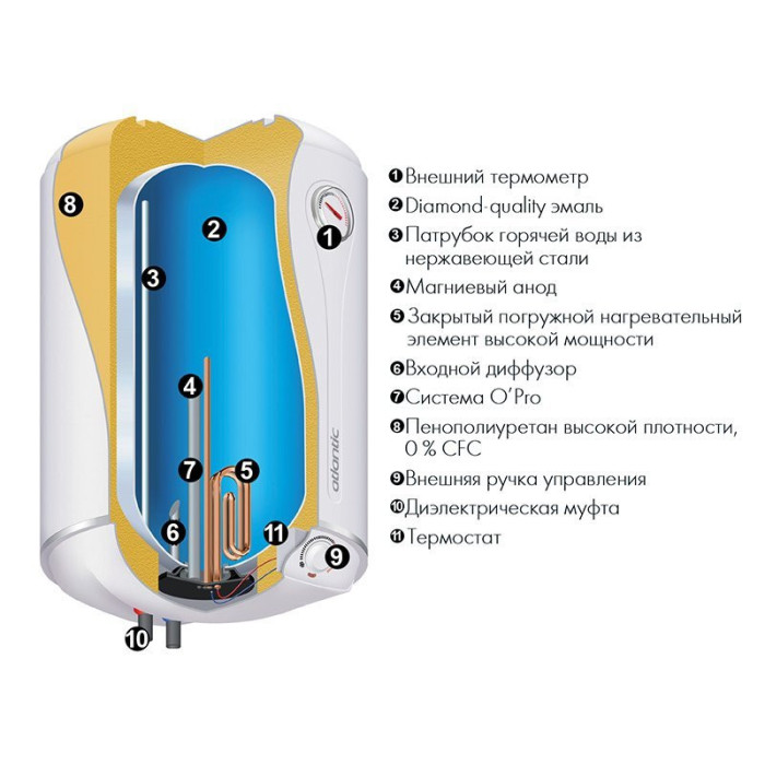 Elektriskais ūdens sildītājs ATLANTIC VM100 Expert O'PRO, 100 l