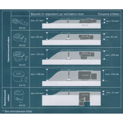 Zems sifons TECEdrainline DN 50 horizontāls