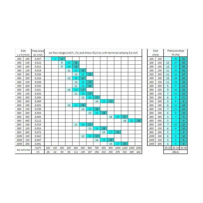 Гратели SYSTEMAIR 300 x 150, Nova-L-1-2