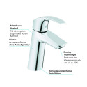 Смеситель для раковины GROHE EuroSmart, 23324001