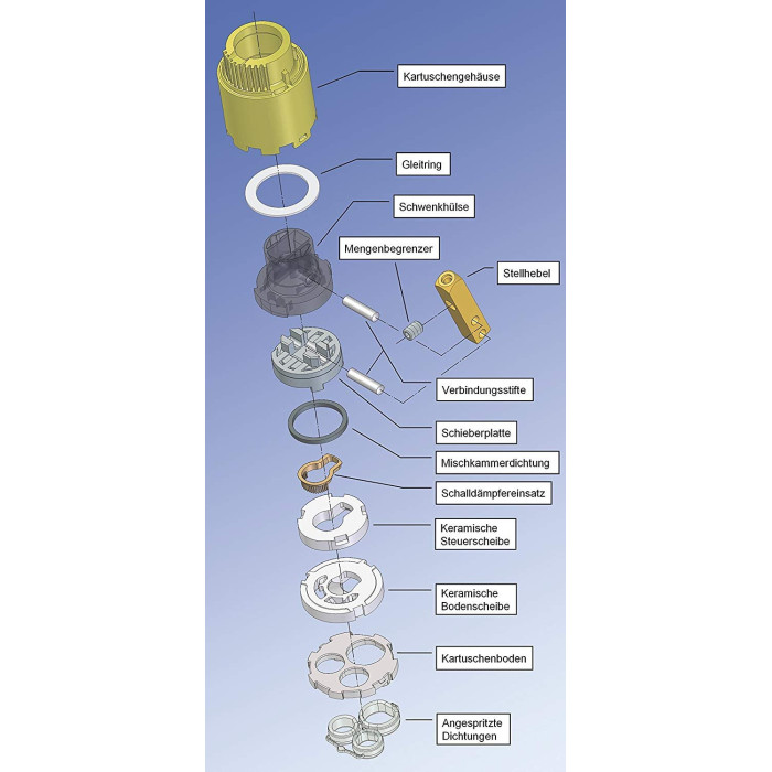 GROHE 35 mm ceramic cartridge (spare part) 46374000