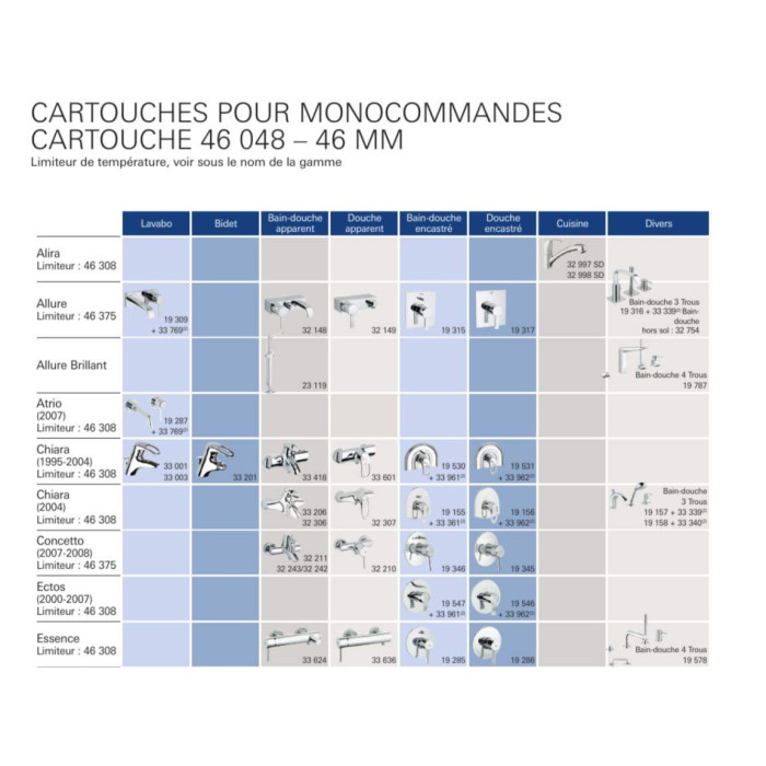 GROHE 46 mm ceramic cartridge (cartridge) 46048000