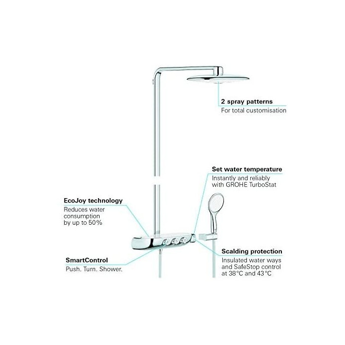 Thermostatic rain shower system GORHE Rainshower SmartControl 360 Duo with handheld shower Power&Soul, 115 26250000