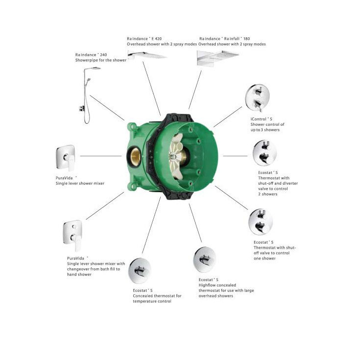 Built-in thermostatic shower 6 in 1 set HANSGROHE Raindance E 300