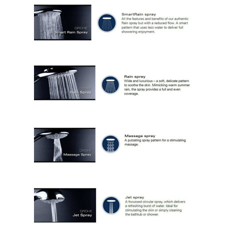 Termostatiska vannas-dušas sistēma GROHE Euphoria 310 ar rokas dušu Euphoria 110 masāža